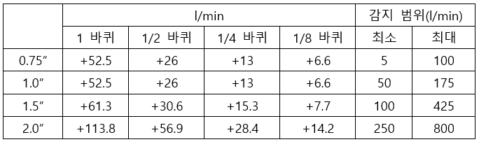 럽쳐밸브 설정방법2.PNG