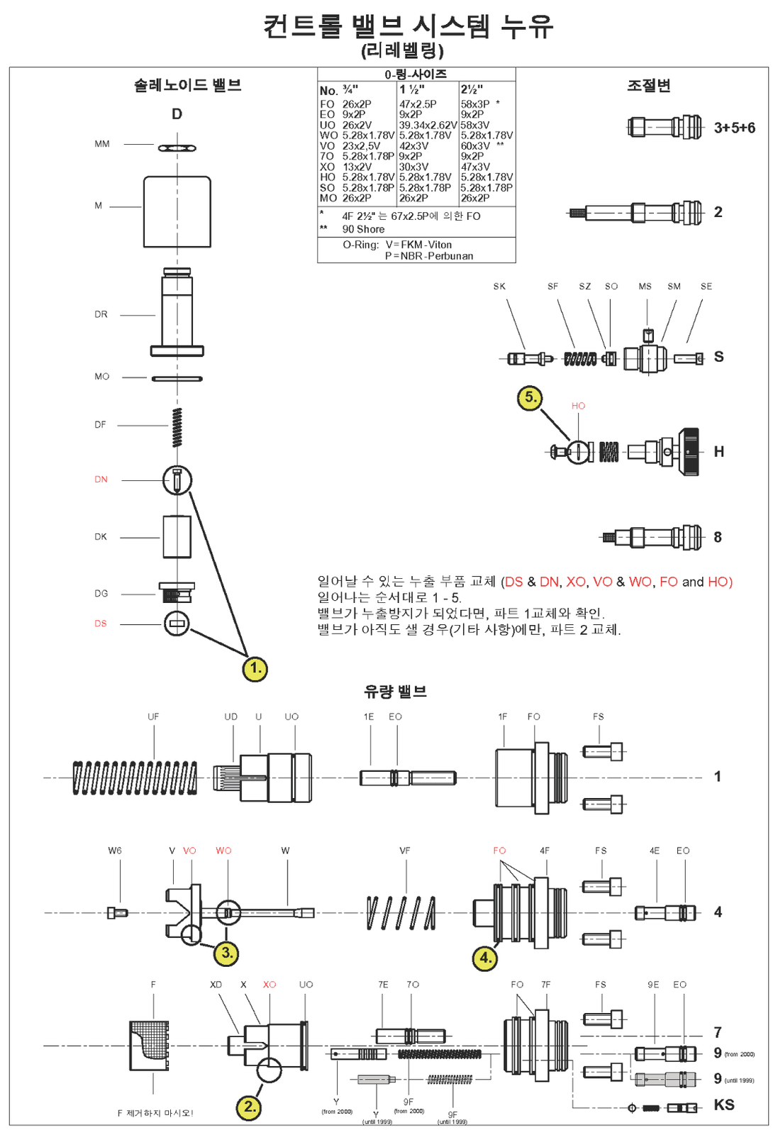 컨트롤밸브 시스템 누유.png